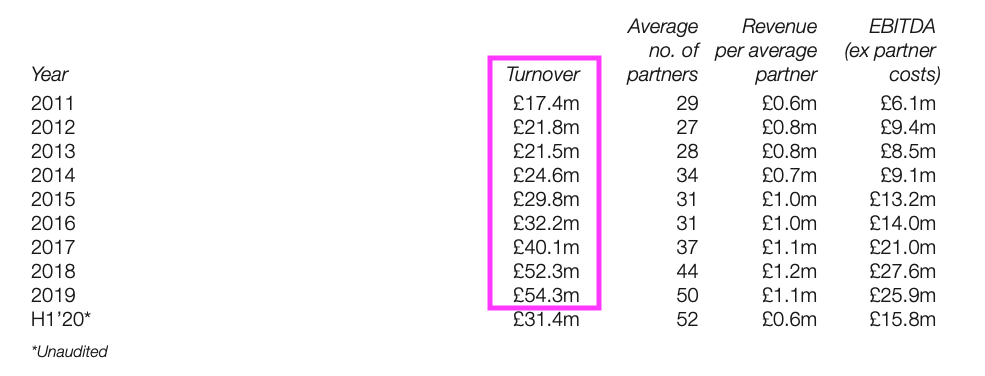 FRP AIM admission doc revenue.png