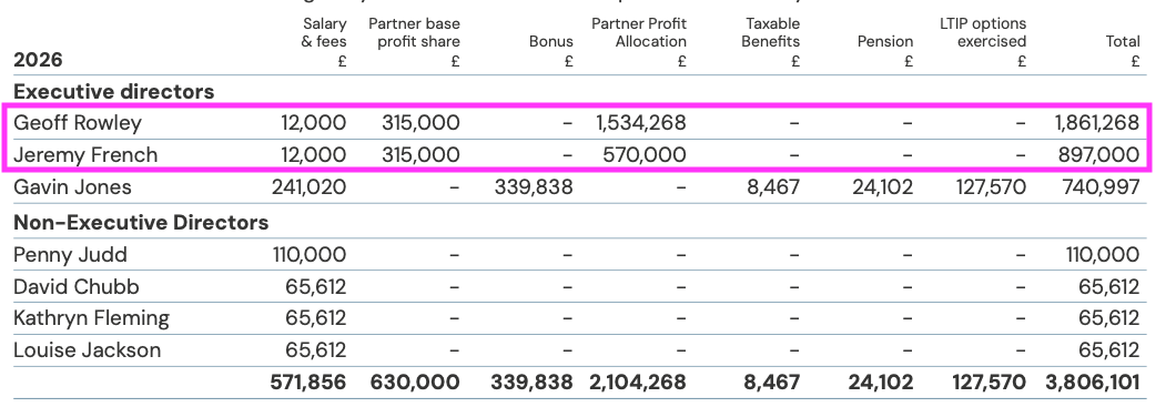 FRP AR 2026 dir pay.png