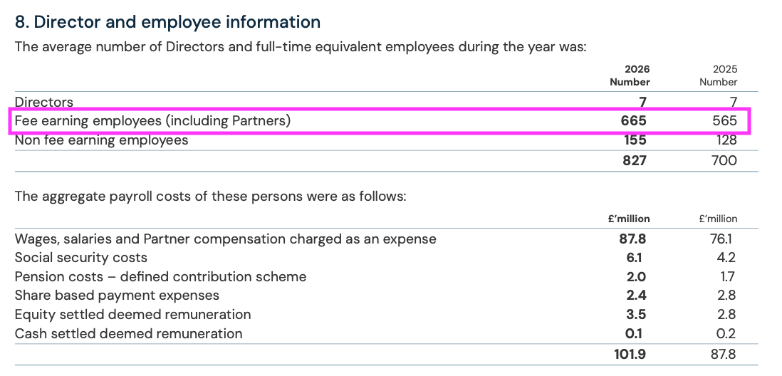 FRP AR 2026 employees.png