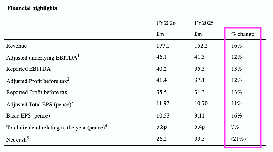 FRP FY 2026 results.png