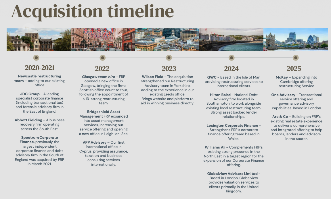 FRP FY 2026 slides acquisitions.png