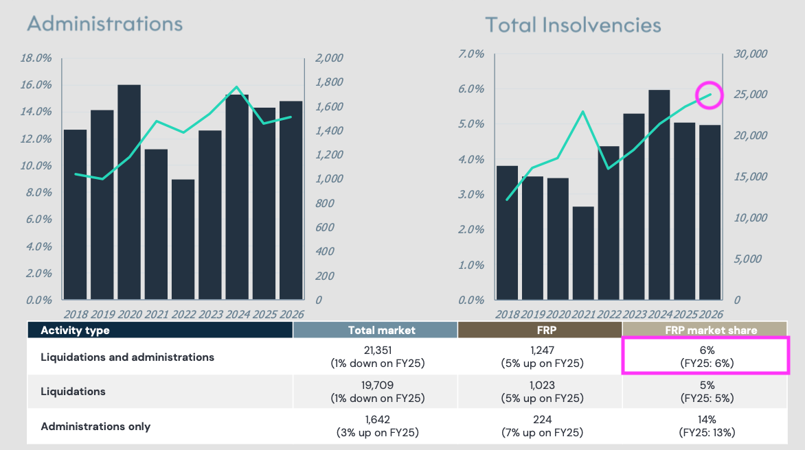 FRP FY 2026 slides market share.png