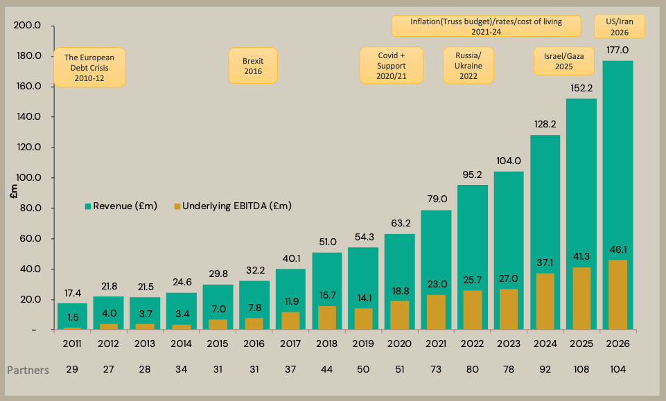 FRP FY 2026 slides revenue.png
