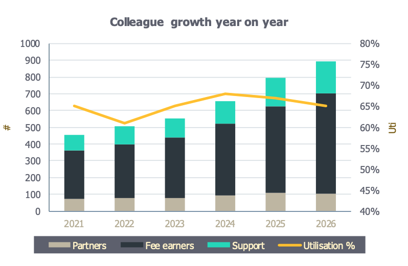FRP FY 2026 slides utilisation.png