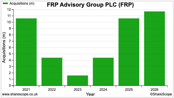 FRP sharescope acquisitions.png