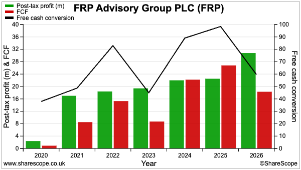 FRP sharescope cash conversion.png