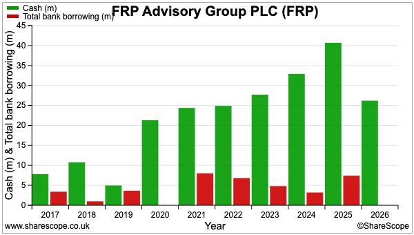 FRP sharescope cash debt.png