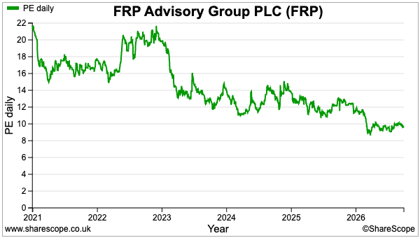 FRP sharescope daily pe.png
