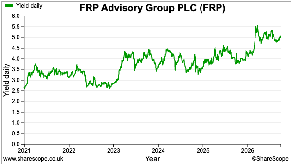 FRP sharescope daily yield.png