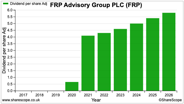 FRP sharescope dividend.png