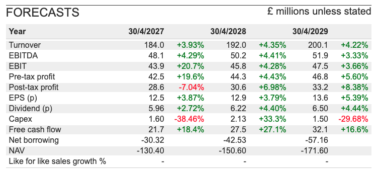 FRP sharescope forecasts.png