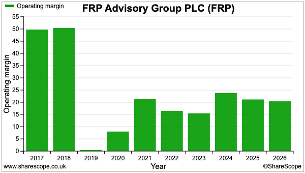 FRP sharescope op margin.png