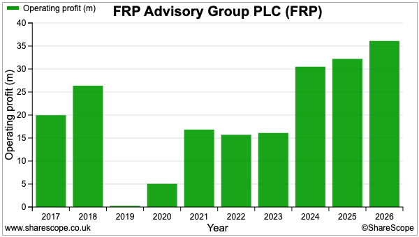 FRP sharescope op profit.png
