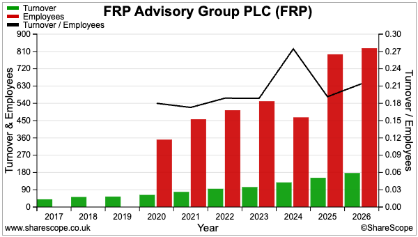 FRP sharescope revenue per employee.png