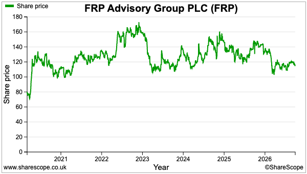 FRP sharescope share price.png